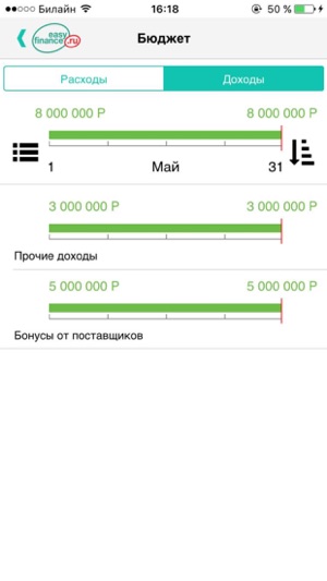 EasyFinance Бизнес(圖2)-速報App