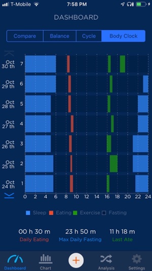 Metabolic Compass(圖2)-速報App