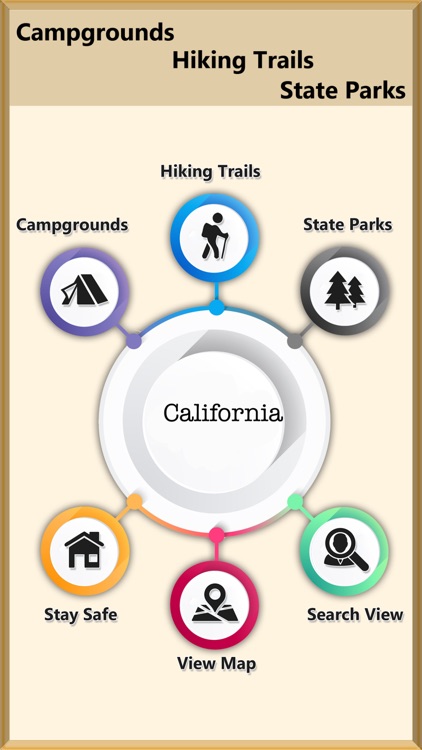 Best-California Trails & Camps