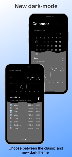 Droplet -Water & Drink tracker(圖3)-速報App