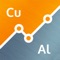 Top Cable Metal Prices allows you to check the daily values of copper and aluminum according to the LME and DEL markets in either Euros or USD