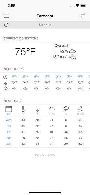 Smartirrigation Vegetable(圖5)-速報App