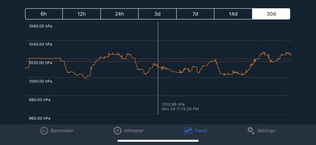 Barometer & Altimeter Pro(圖2)-速報App