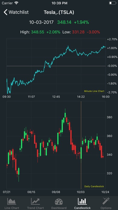 AI Trade - US Stock & Options screenshot 4