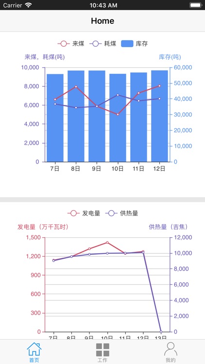 国电肇庆