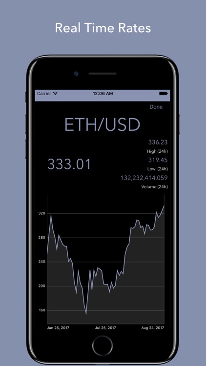 Crypto Monitor: Bitcoin Ticker