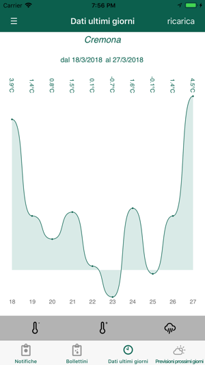 CambiAgri(圖4)-速報App