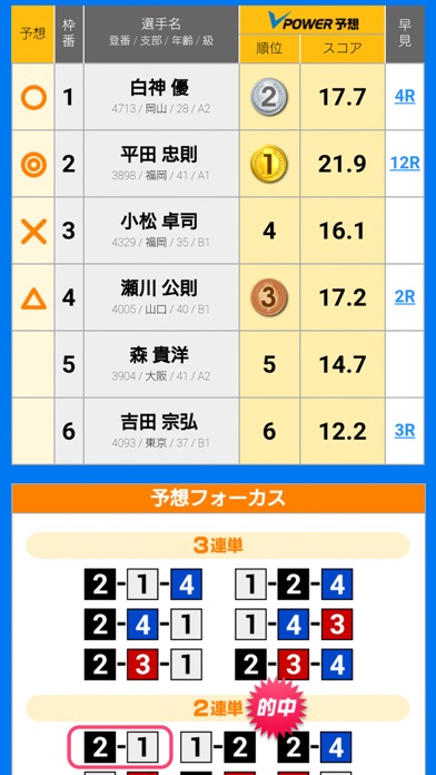 レース予想　TSU　NAVI screenshot1