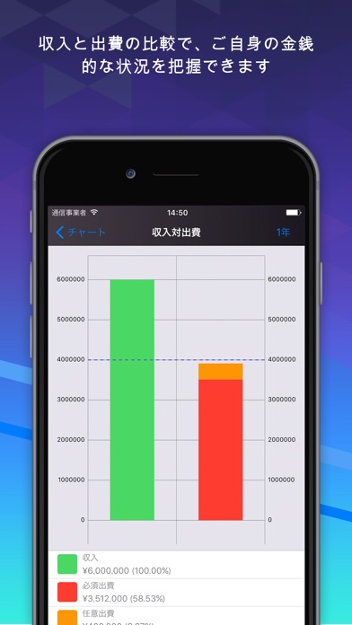 お金管理のスクリーンショット3 お金管理のスクリーンショット3