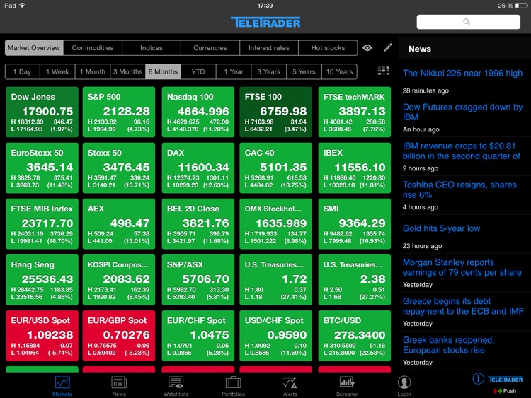 StockMarkets for iPad