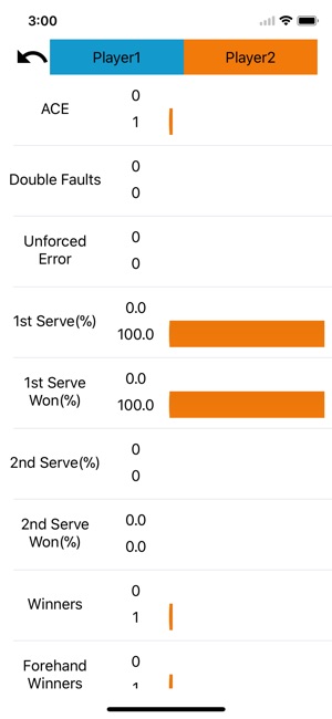 Tennis Score Memo(圖5)-速報App