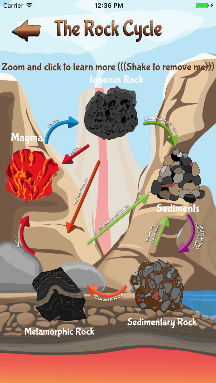 The Rock Cycle Game Pro