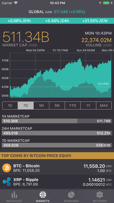 How to cancel & delete Coinn: Smart Crypto Investing from iphone & ipad 1