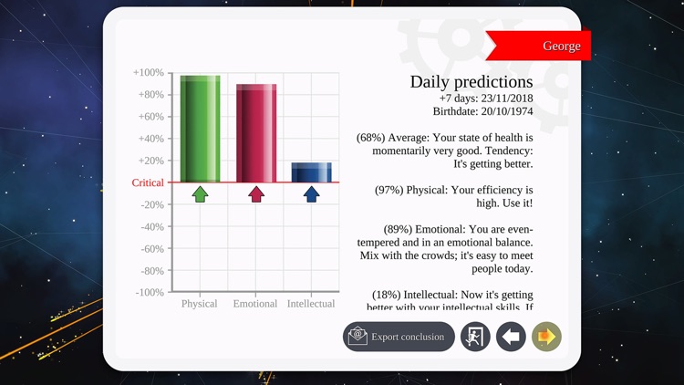 Astrology Horoscope Premium