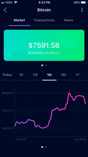 Lambo Crypto Portfolio Tracker(圖2)-速報App