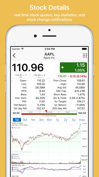 StockIdeal Pro: stocks market