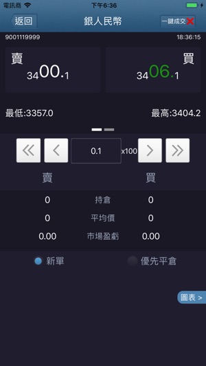 GSTrade(圖3)-速報App