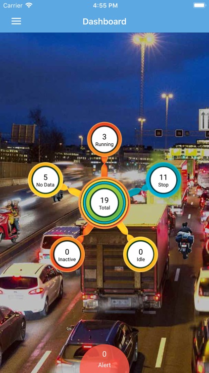 Easy Secure Gps India