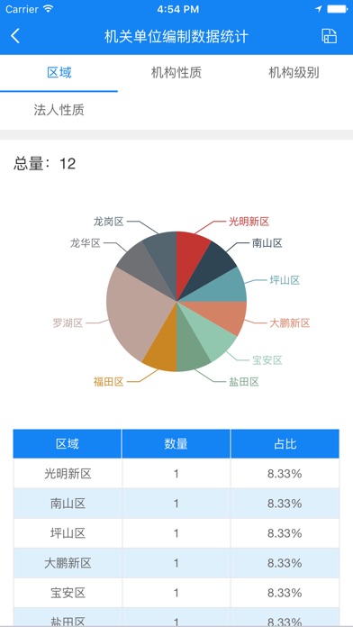 民政大数据 screenshot 3