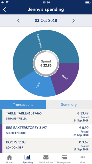 Ulster Bank RI ClearSpend