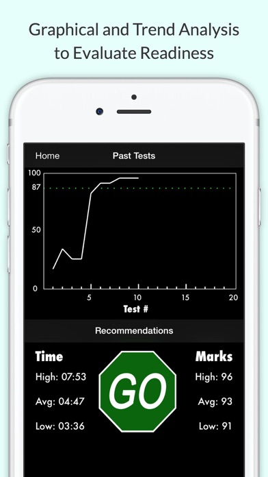 How to cancel & delete Texas DMV Permit Test from iphone & ipad 3