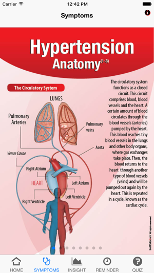 Signs & Symptoms Hypertension(圖2)-速報App