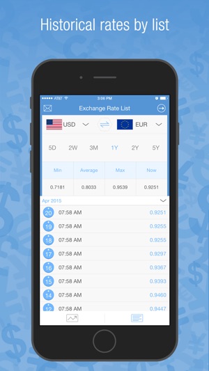 Currency Converter - Currencies Rates Conversion(圖5)-速報App