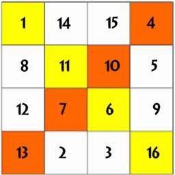 Magic Square Rule