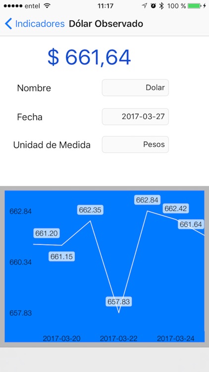 Indicadores 3it