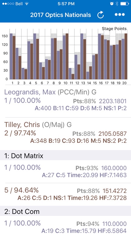 PractiScore Competitor