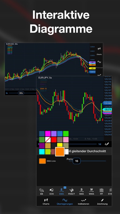 Forex signalisiert sms freigabe bild 9