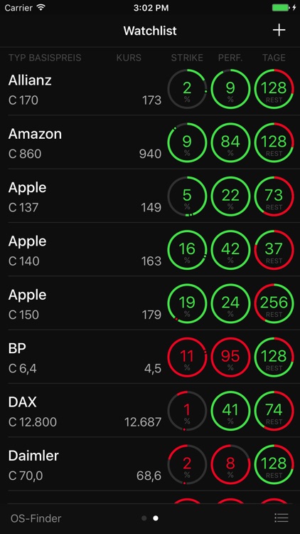 Optionsschein Finder