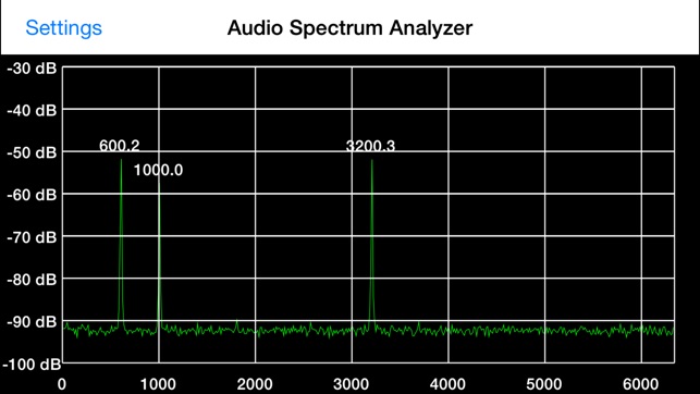 Audio Spectrum Analyzer(圖4)-速報App