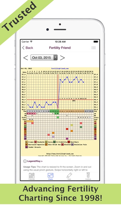 Fertility Friend FF Tracker Ovulation and Period