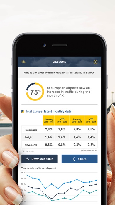 How to cancel & delete Airport Traffic Analyser from iphone & ipad 3