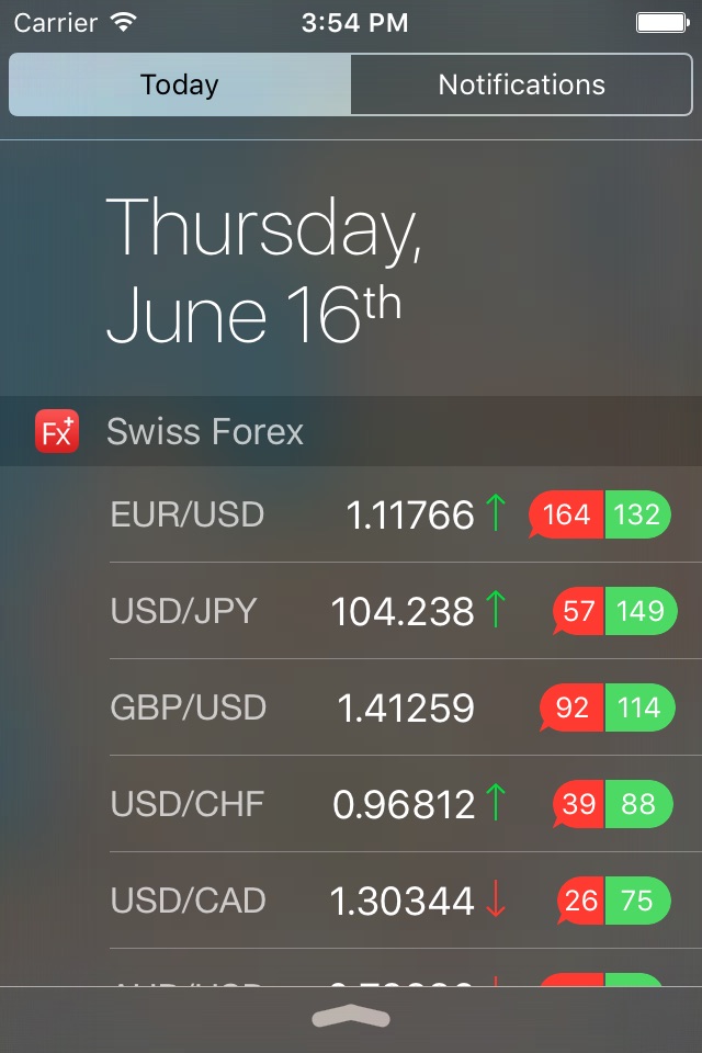 Swiss Forex screenshot 4