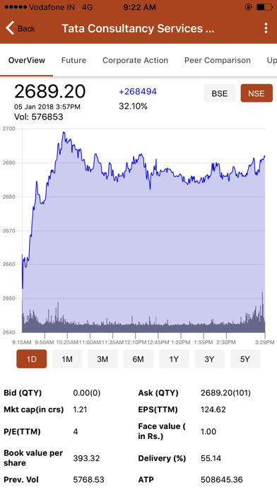 Trigr - financial market app screenshot 4