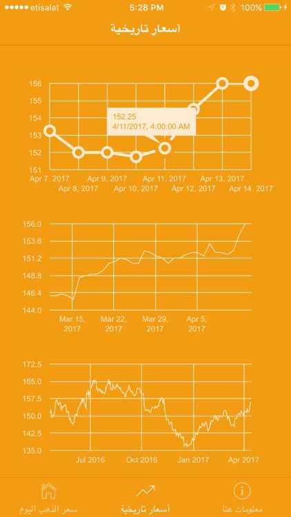 Gold Price in UAE سعر الذهب في الإمارات