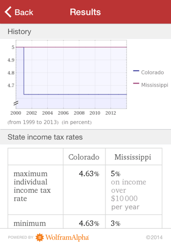 Wolfram Capital Budgeting Professional Assistant screenshot 3