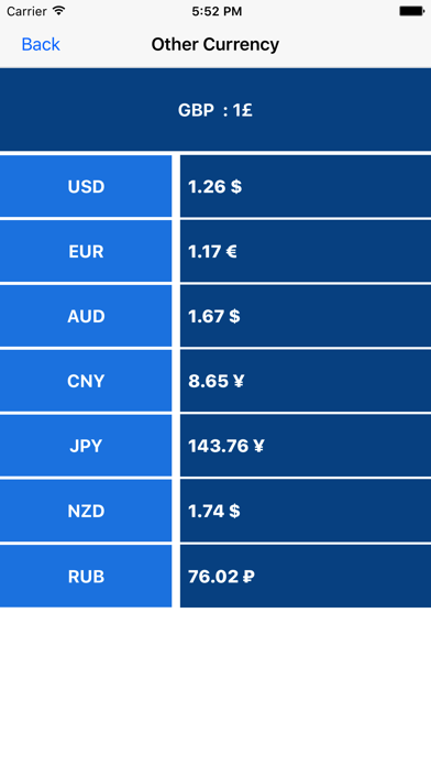 How to cancel & delete GBP To INR Currency Converter from iphone & ipad 3