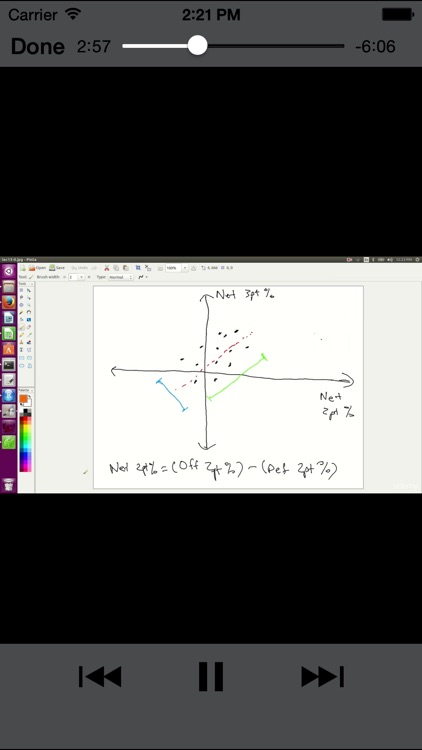 Learning Linear Algebra