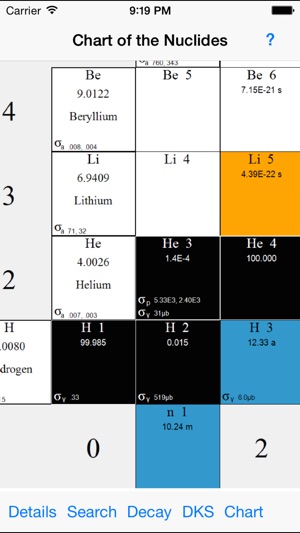 Nuclides++(圖1)-速報App