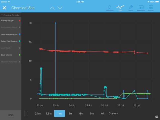 WellAware LIFT Platform(圖2)-速報App