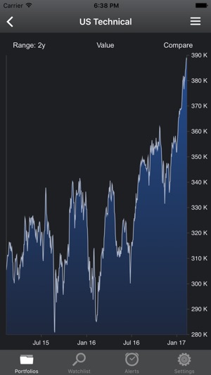 Real-time stock tracker for mac