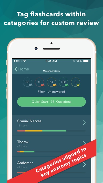 MOORE Clinical Anatomy Flashcards