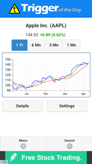 Trigger of the Day Stock Game(圖4)-速報App