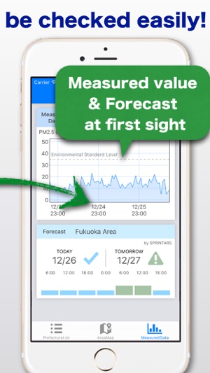 PM2.5 Monitor : Particulate Matter Forecast(圖2)-速報App