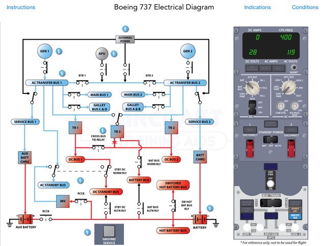 ‎Boeing 737 B737 Interactive Training Diagrams on the App Store