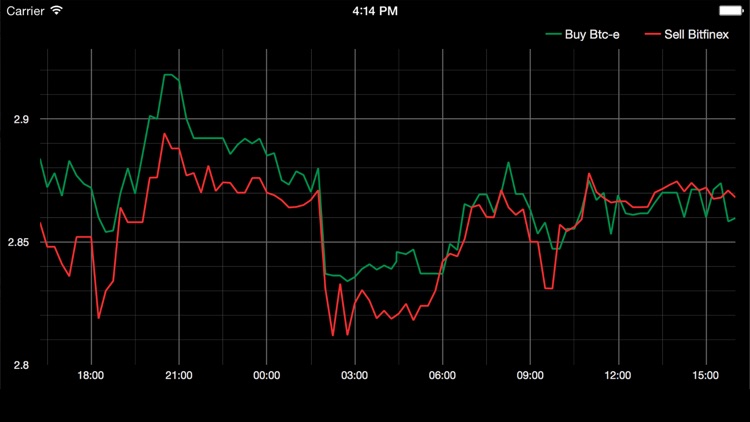 Litecoin Delta