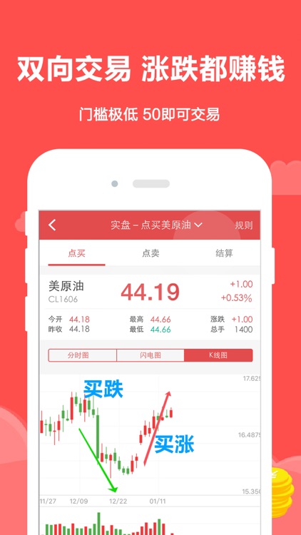 赚钱期货宝-黄金贵金属期货交易神器